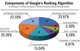 CURSO SEO PARA AFILIADOS FUNCIONA