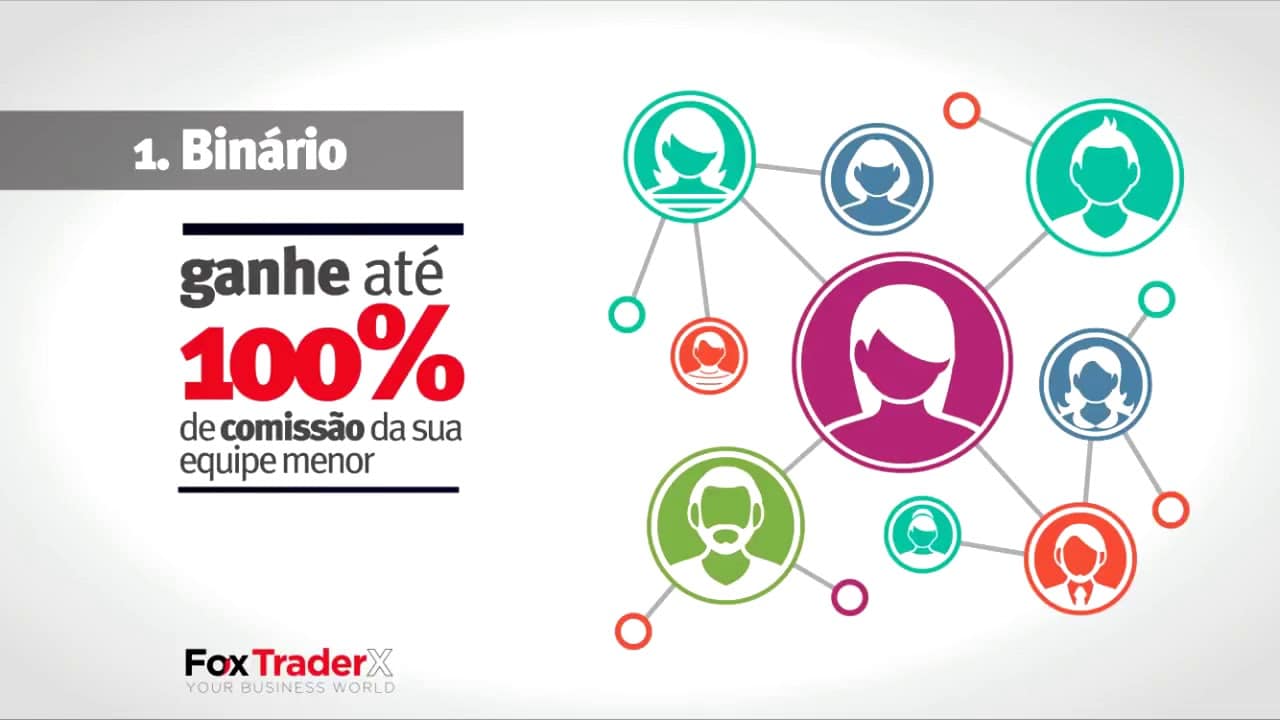 Como Investir no Mercado de Ações Americano